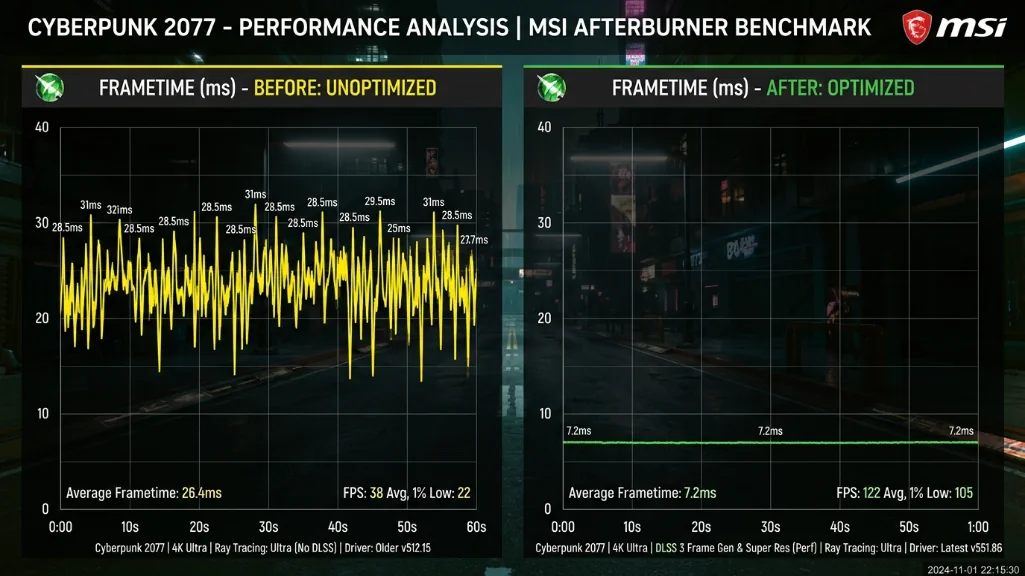 MSI afterburner frame time graphs showing choppy inconsistent performance before RAM optimization versus smooth stable frame times after
